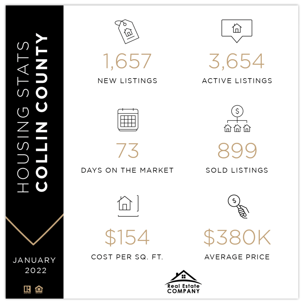 Market Snapshot social post for Facebook and Instagram