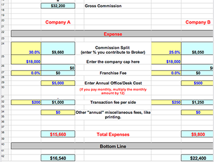 Company Analyzer