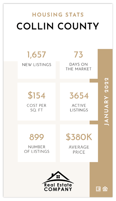 Market Snapshot social story for Facebook and Instagram