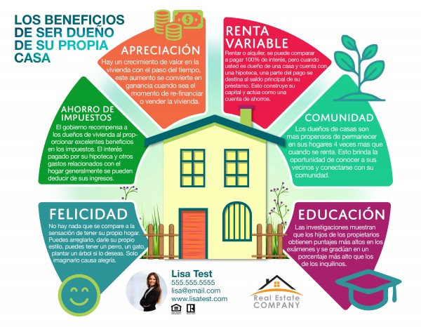 Buyer Road Map