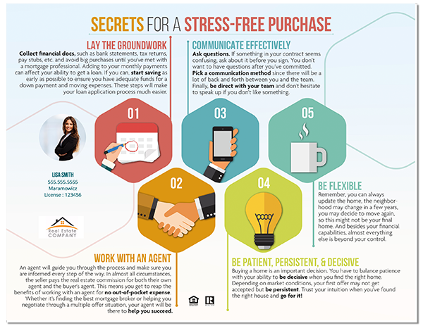 Buyer Road Map