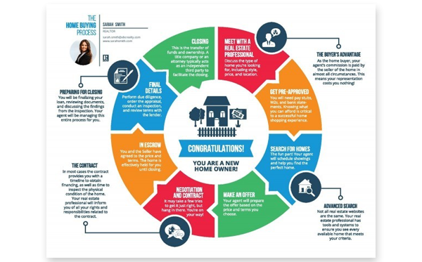 buyer presentations buyer presentations, Presentation templates